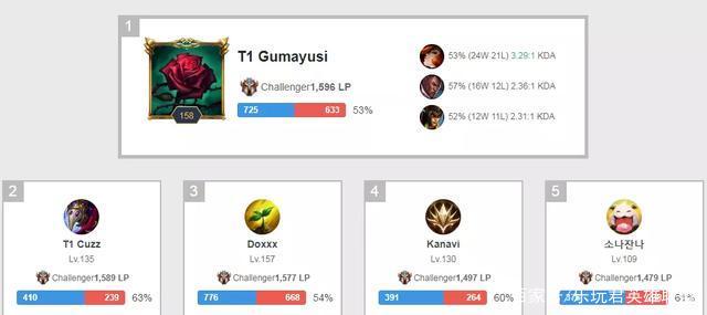 可变比率奖 可变比率奖